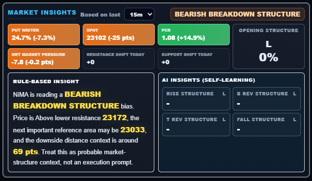 Market Insights engine preview