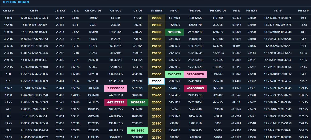 Bias log and option chain table preview