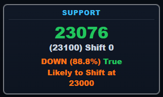 Support engine preview